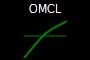 OMCL